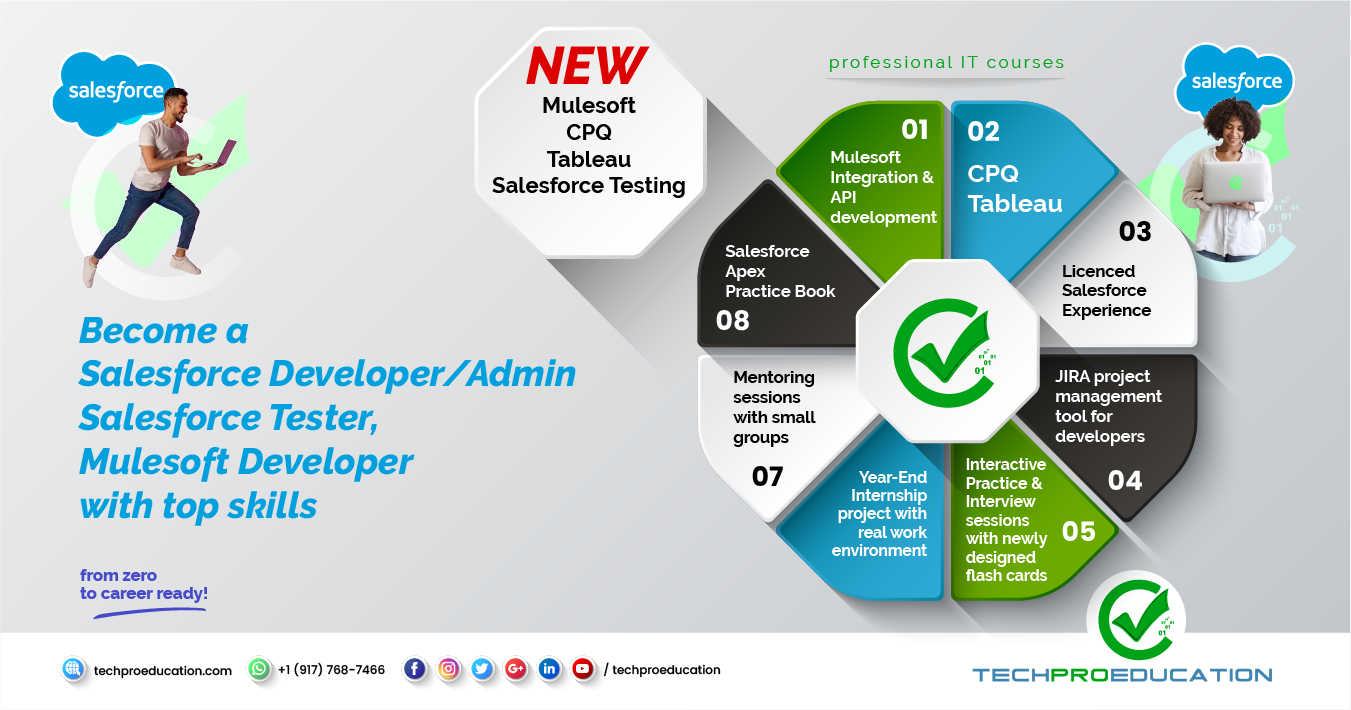 Salesforce Developer Course
