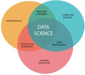 Online IT Course